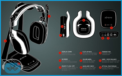 casque-astro-gaming-a50-commandes